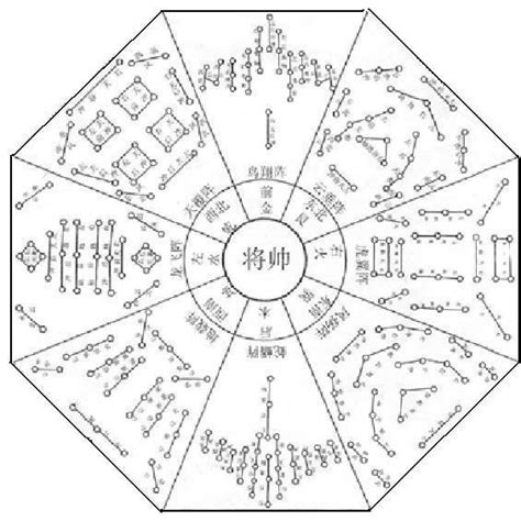 八門金鎖陣破解|【八門陣】揭秘古代十大殺陣之首：八門金鎖陣 – 最新。